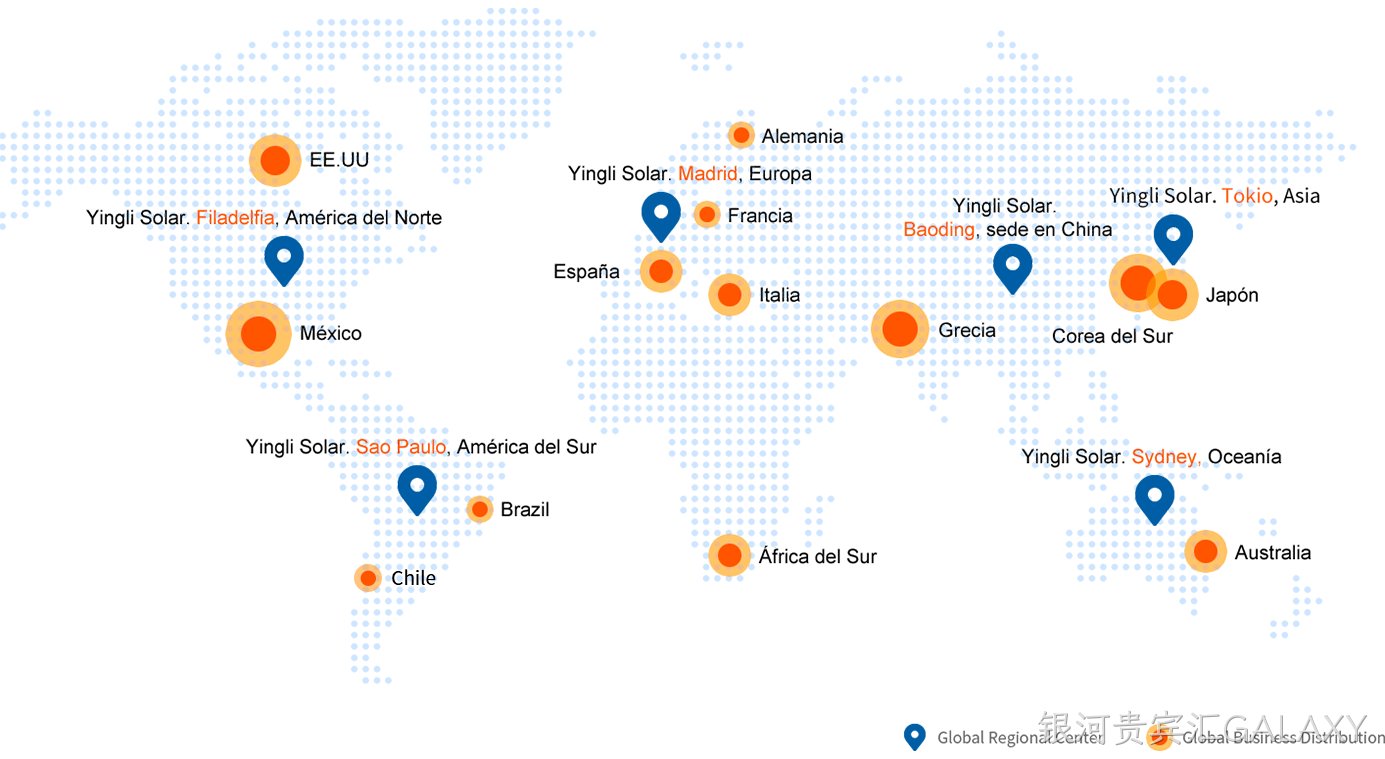Presencia global